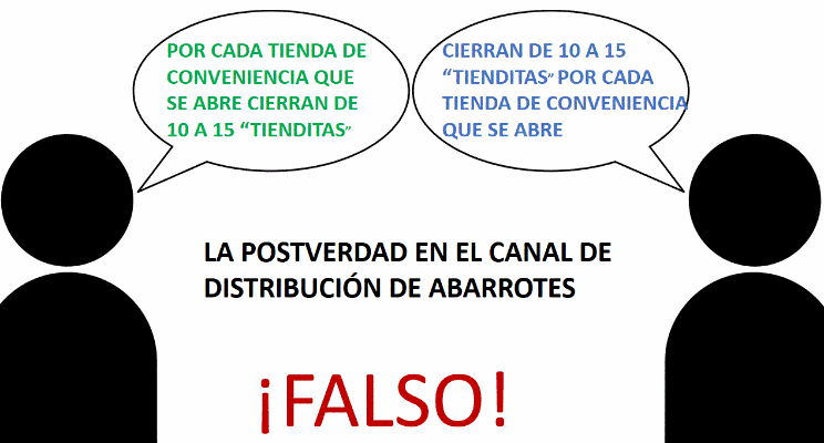 LA POSTVERDAD EN EL CANAL DE DISTRIBUCIÓN DE ABARROTES